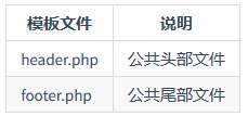 页面公共模板文件