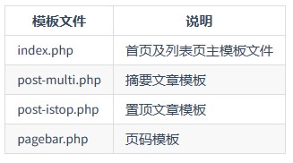 首页与列表页模板