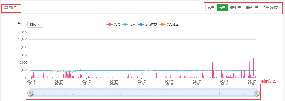 宝塔面板监控管理