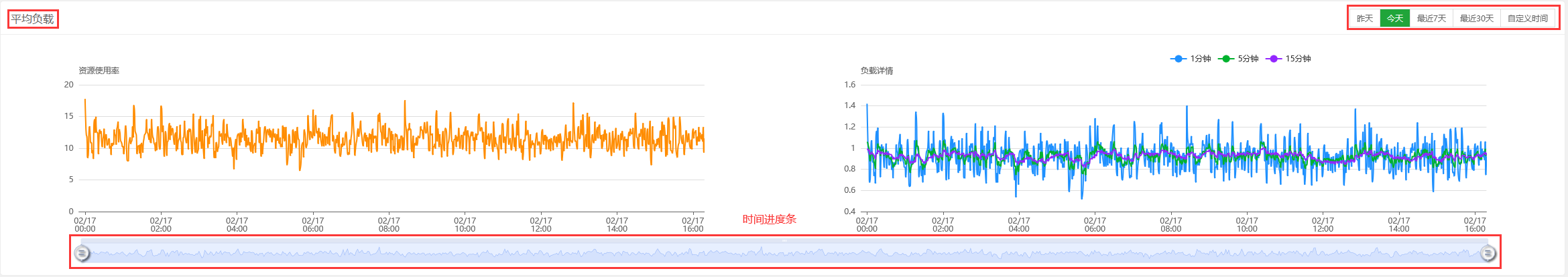 宝塔面板监控管理