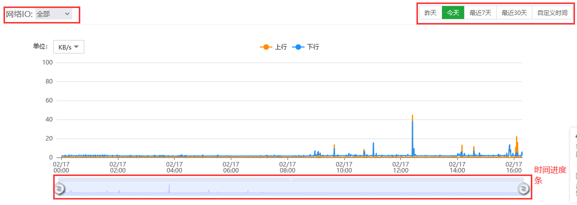 宝塔面板监控管理