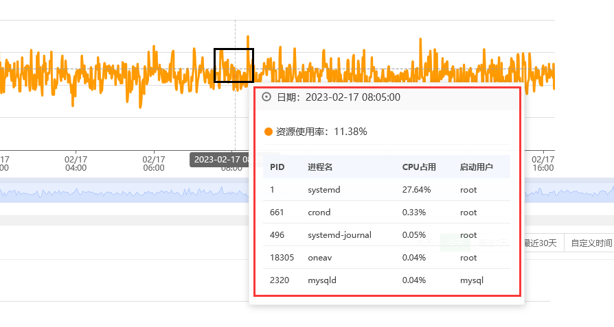 宝塔面板监控管理